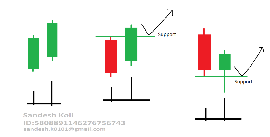 Support And Resistance - News INDIA